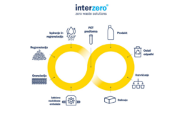 Interzero loop