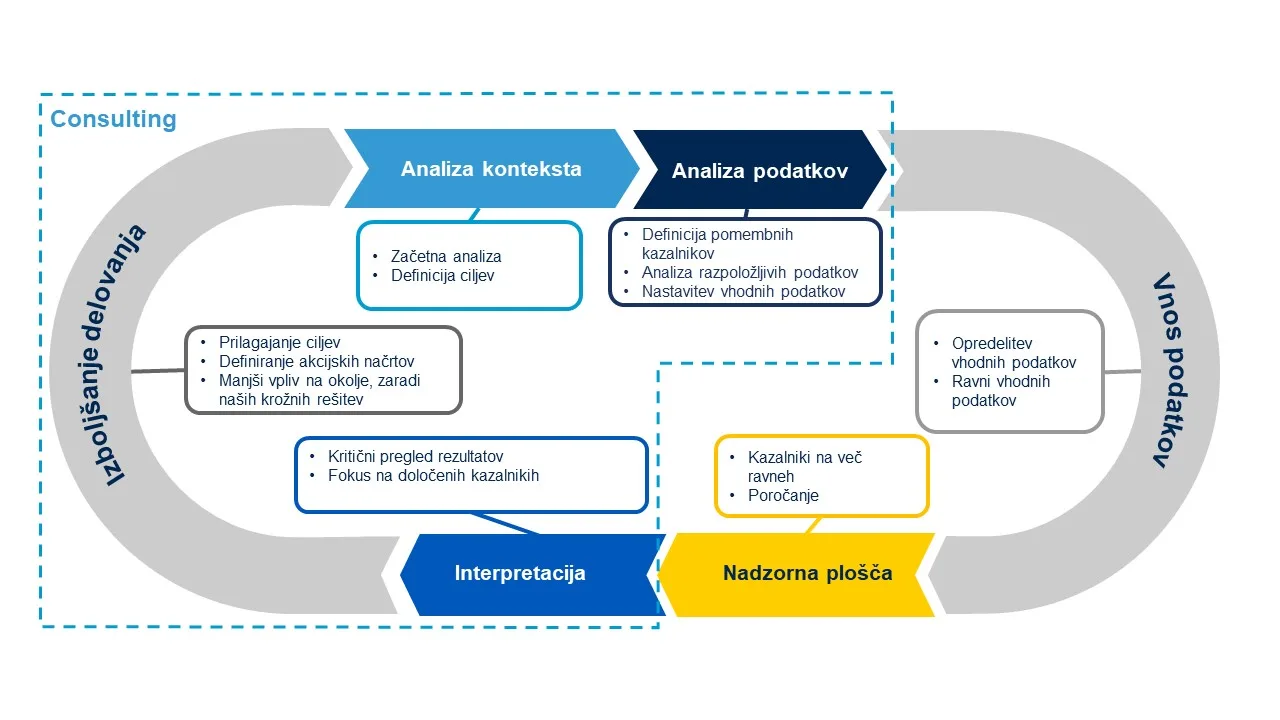 graph environmental sustainability dashboard ESG reporting