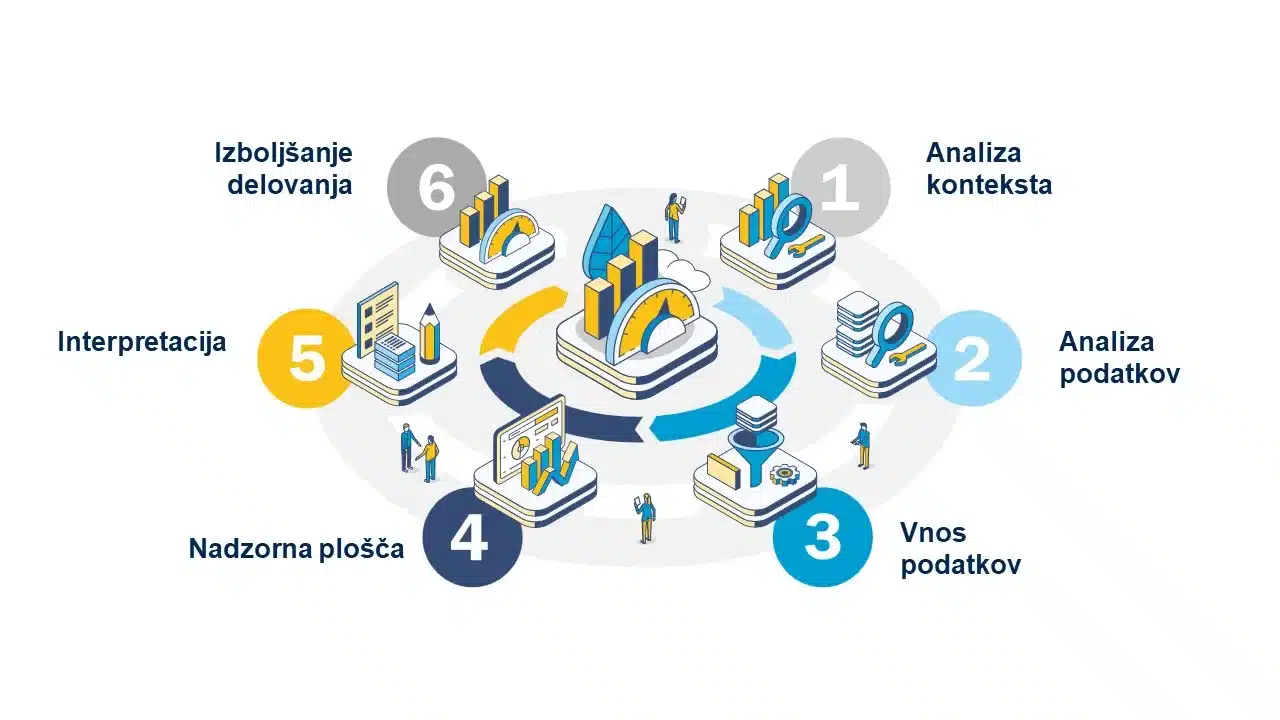 graph environmental sustainability dashboard ESG analysis