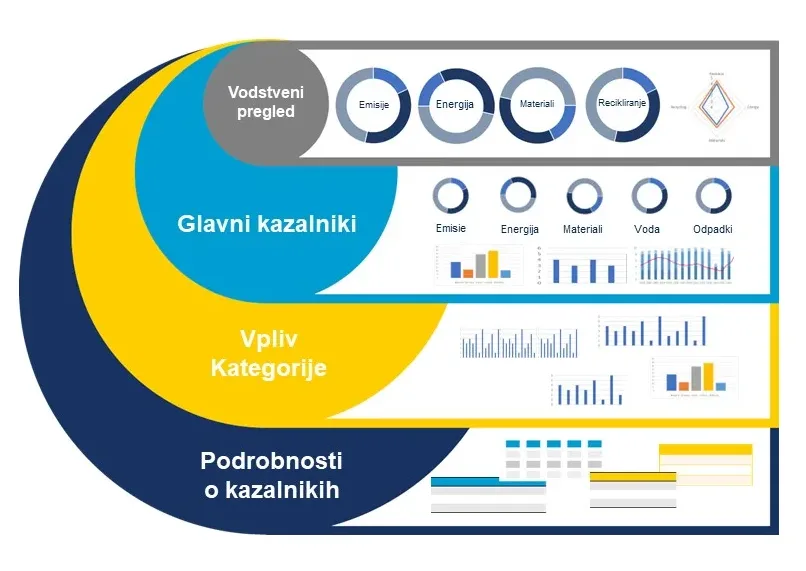 graph environmental sustainability dashboard ESG reporting KPI